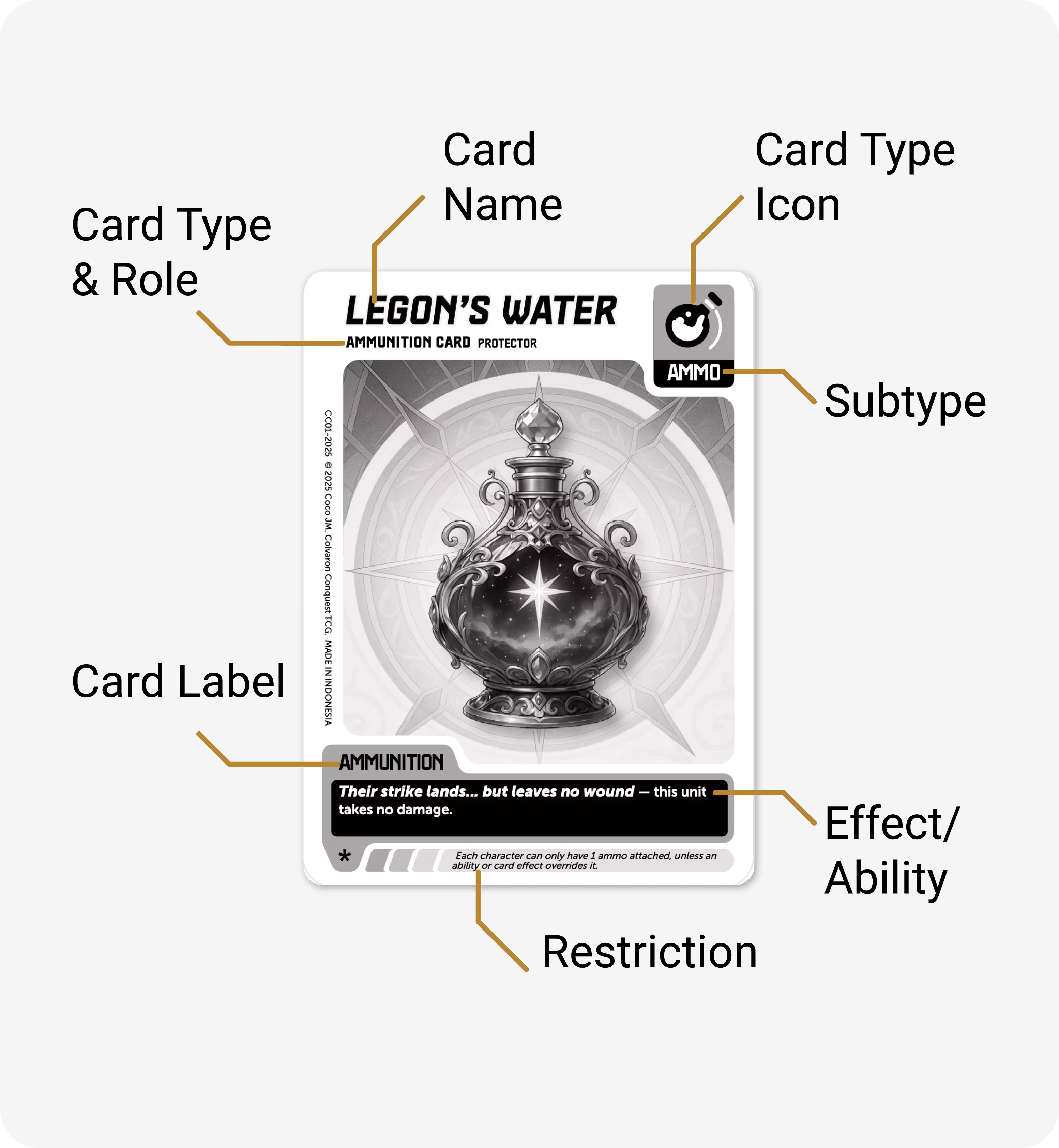 Support Card Structure